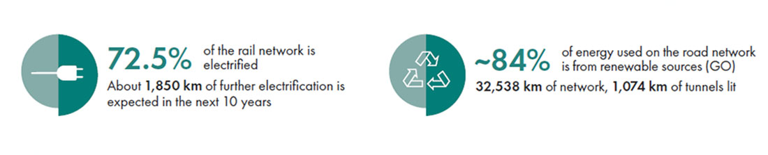 Energy consumption 2023