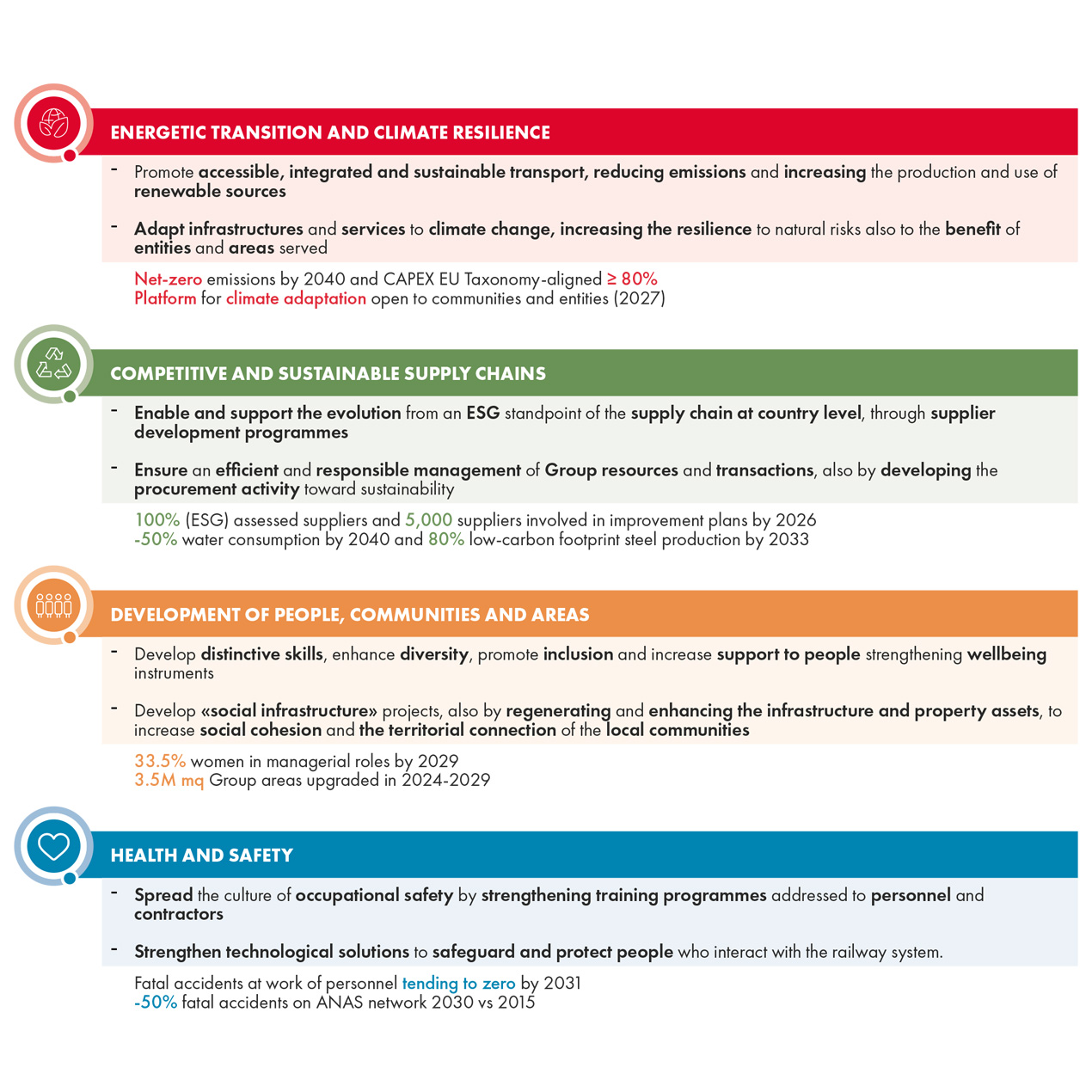 FS Group's sustainability goals infographic
