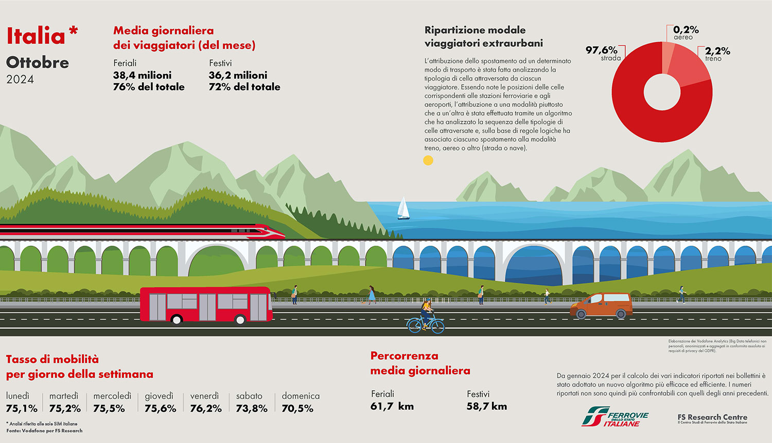 infografica dati mobilità ottobre