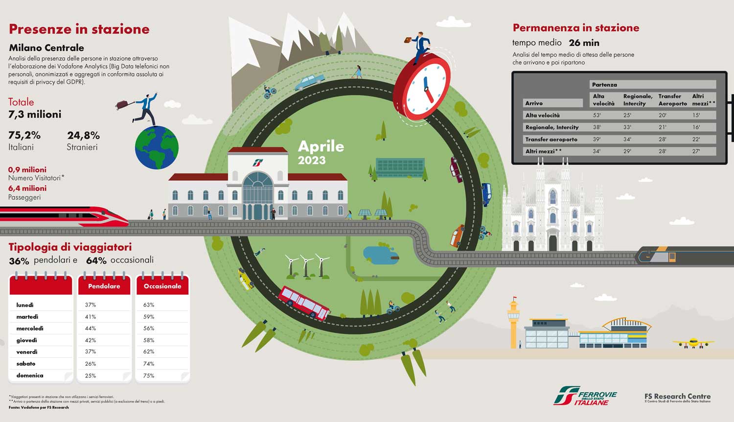 Infografica dati Milano Centrale