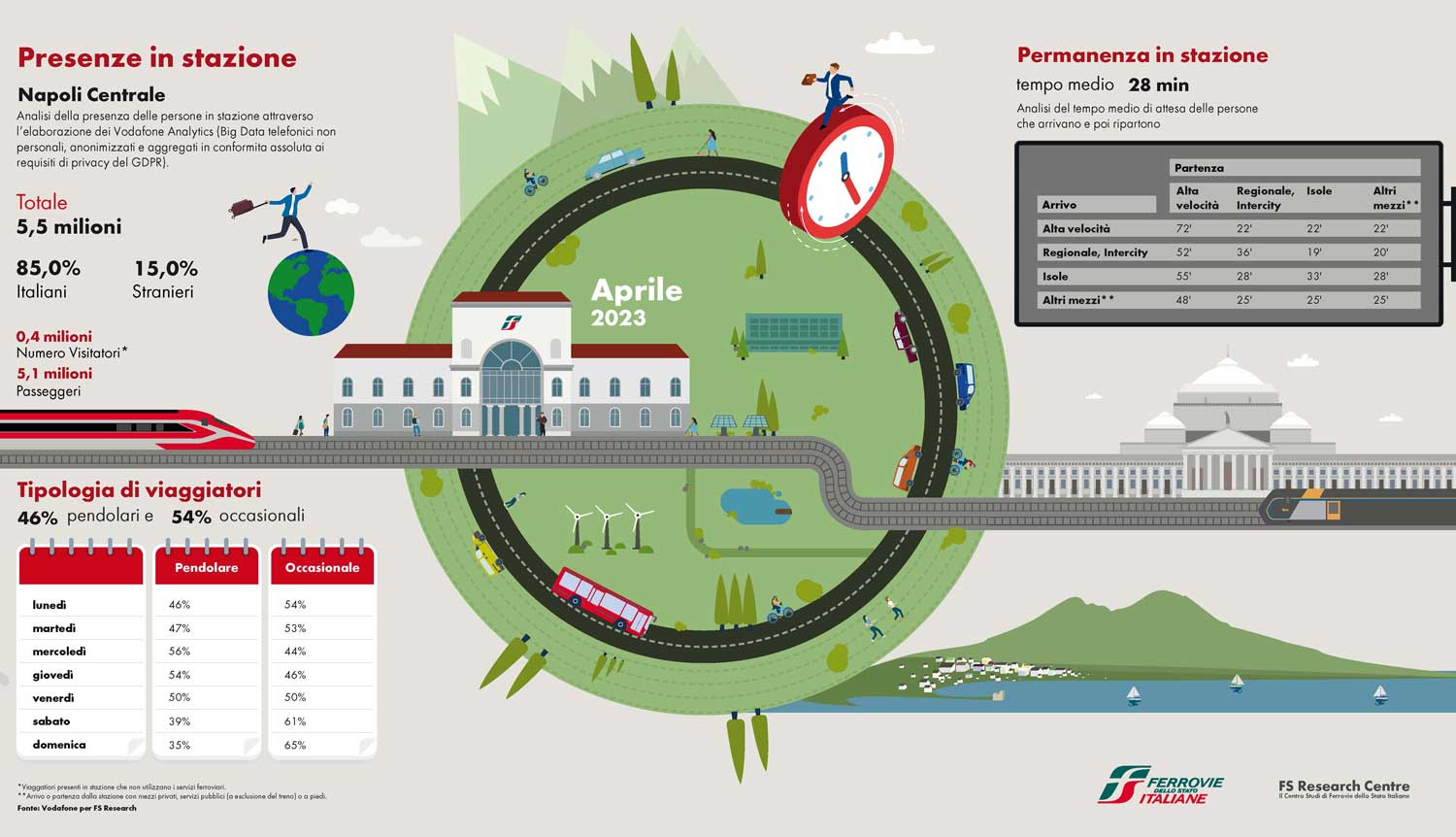 Infografica dati Napoli Centrale