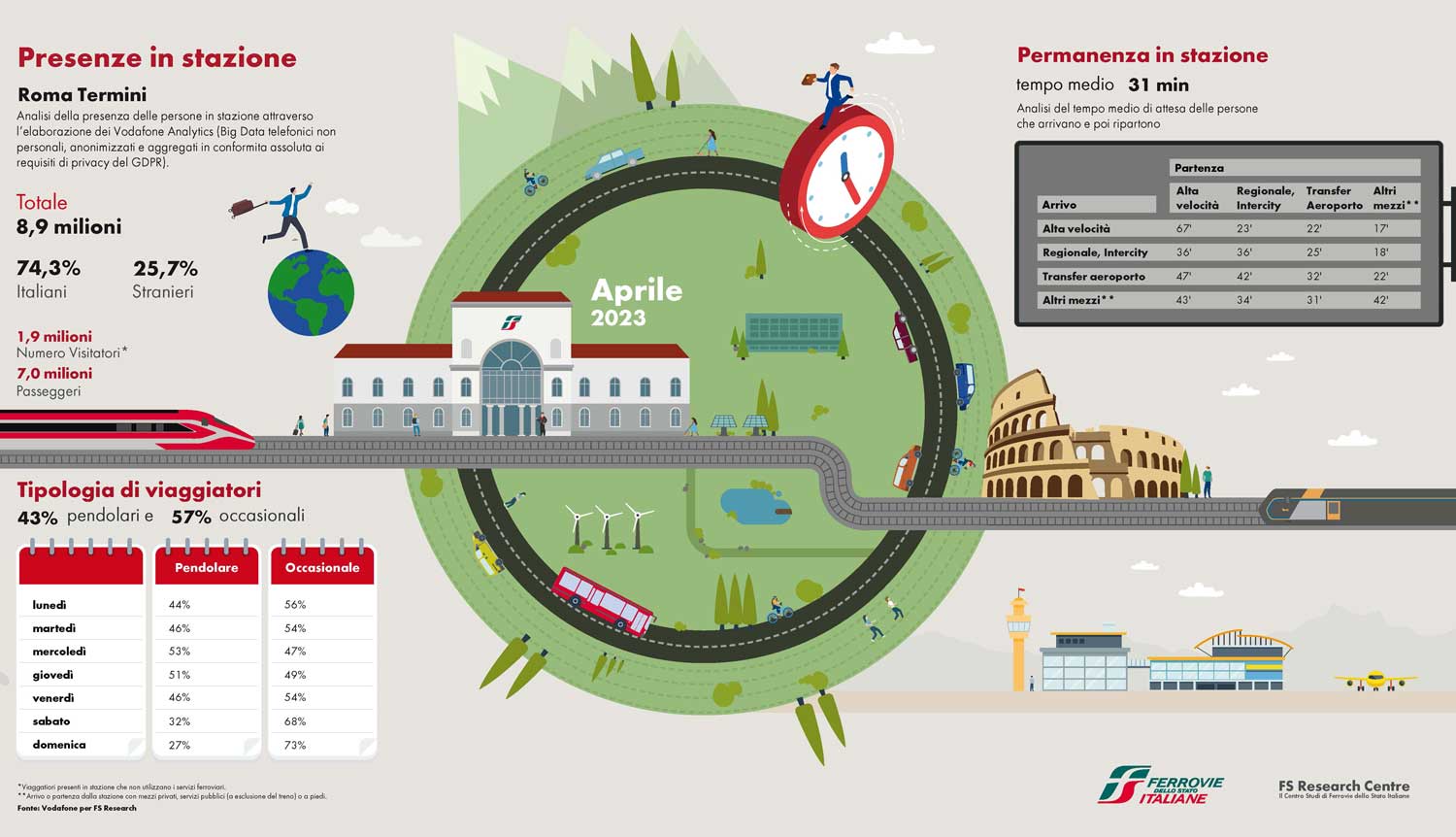 Infografica dati Roma Termini
