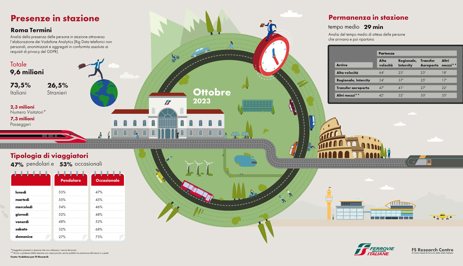 Infografica dati Roma Termini