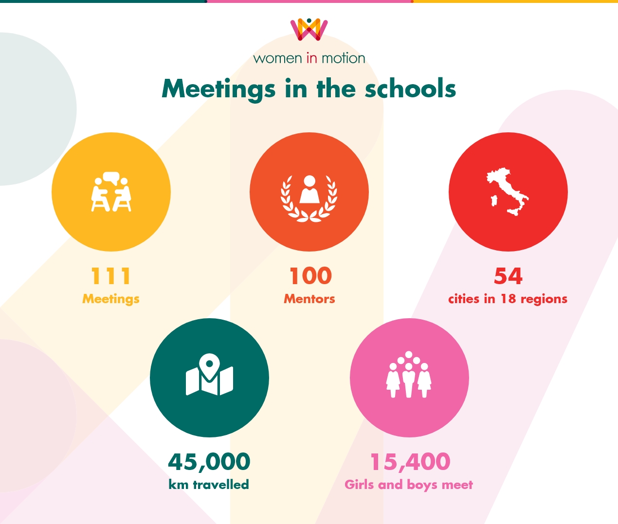 Graphics: meetings in the schools