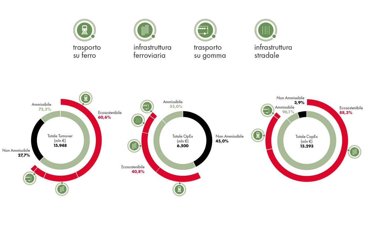 Grafica: Tassonomia capex