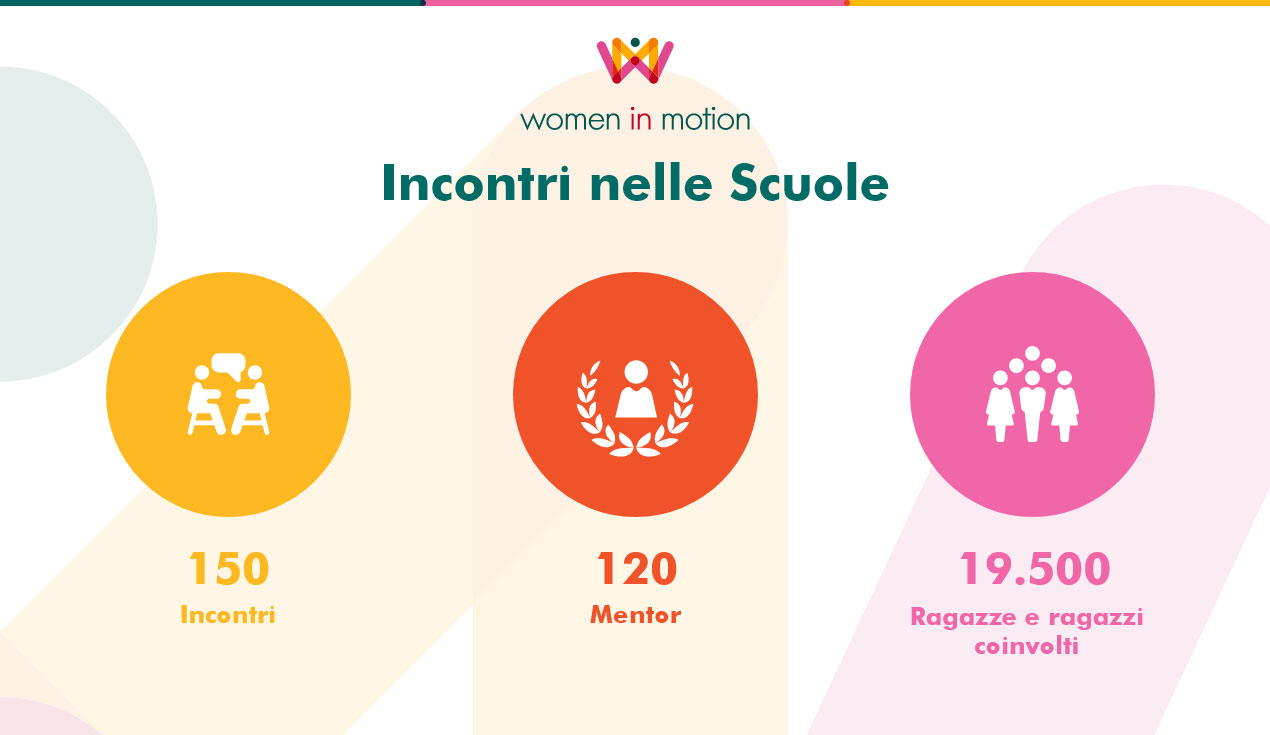 Infografica WIM - incontri nelle scuole